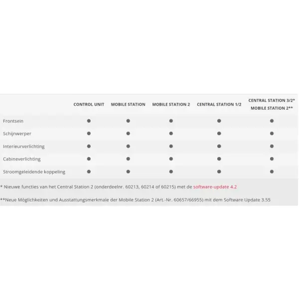 Direct Verzonden Marklin 43630 H0 DB IC Stuurstandrijtuig 2e Klasse, type Bpmbdzf 296.1